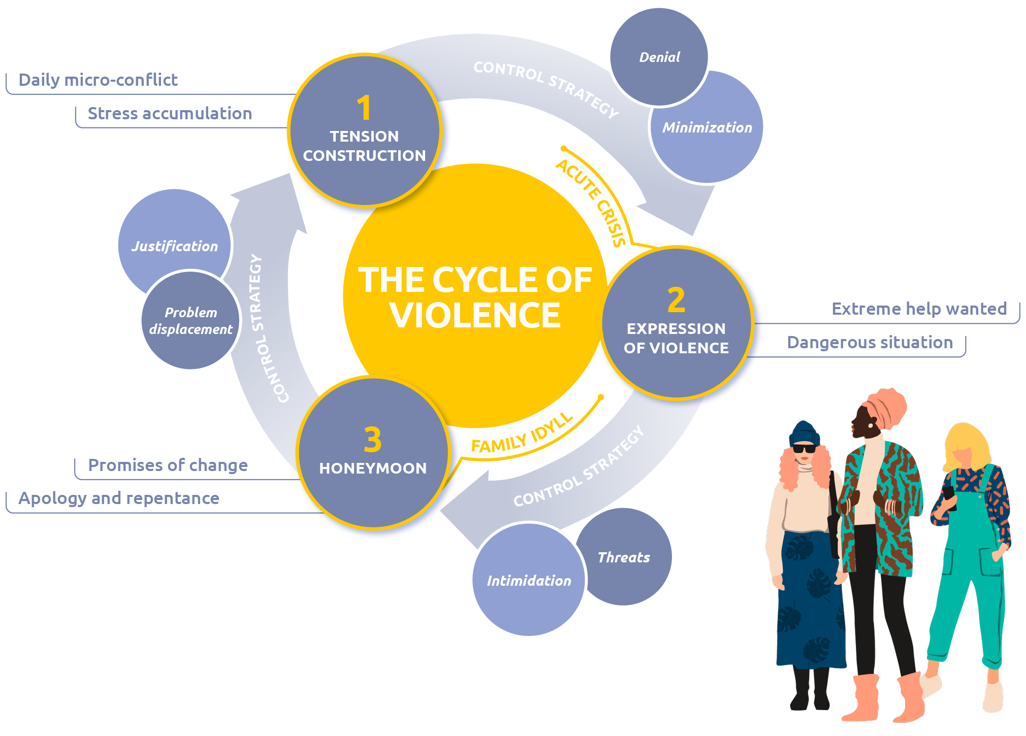 THE CYCLE OF VIOLENCE THE CYCLE OF VIOLENCE